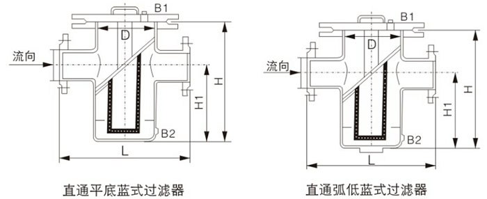 籃式過(guò)濾器結(jié)構(gòu)圖
